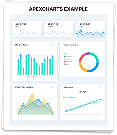 Generate PDF using ApexCharts